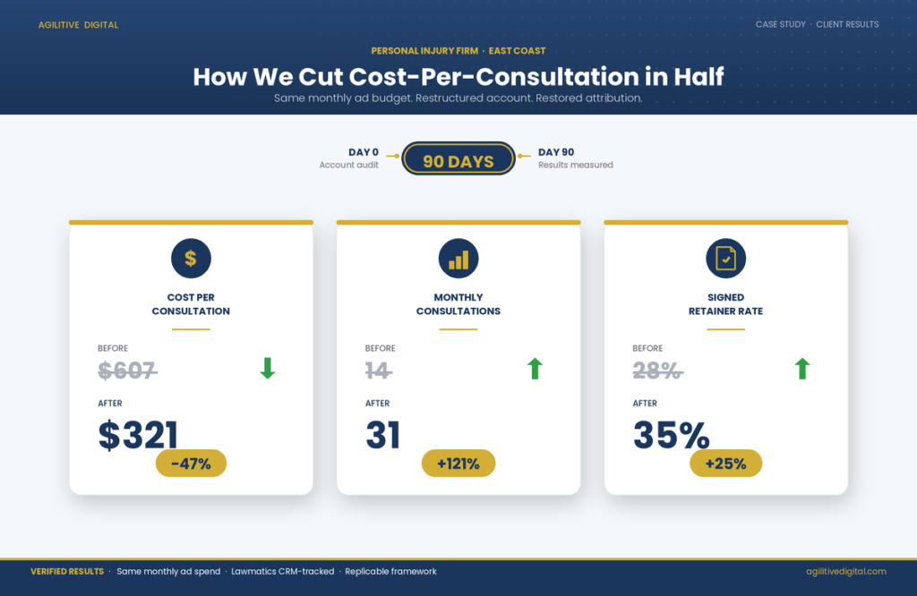 google ads case study results