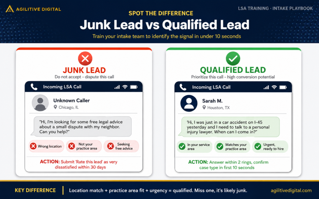 comparison showing how law firms identify lsa junk leads versus qualified leads